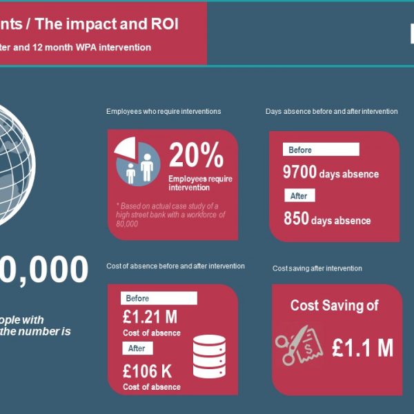 How much is reducing your condition related absence bill by 90% worth to you?